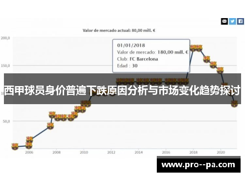 西甲球员身价普遍下跌原因分析与市场变化趋势探讨