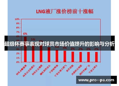 超级杯赛事表现对球员市场价值提升的影响与分析