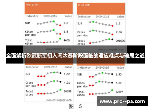 全面解析欧冠新军初入淘汰赛阶段面临的适应难点与破局之道