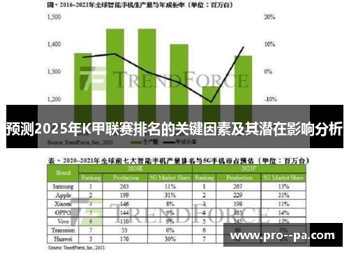 预测2025年K甲联赛排名的关键因素及其潜在影响分析
