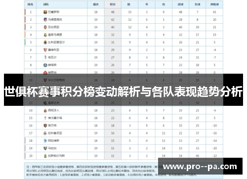 世俱杯赛事积分榜变动解析与各队表现趋势分析